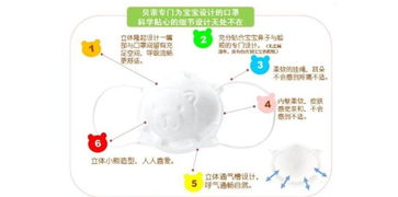 麗家寶貝官網(wǎng) 貝親 嬰幼兒用無紡布口罩3個(gè)裝 針對流感 手足口病高發(fā)季節(jié)外出使用 母嬰購物上麗家 安全 高品質(zhì) 高性價(jià)比的母嬰用品