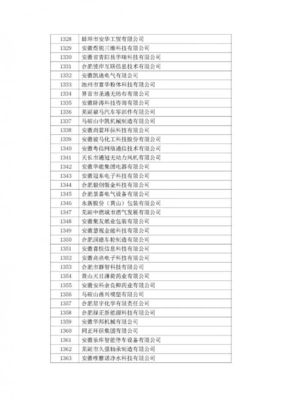 喜報！安徽省2018年第一批高企擬認定名單出爐，園區(qū)21家企業(yè)上榜